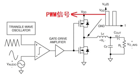 PWM̖
